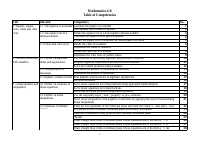03. Competency Math G8.pdf